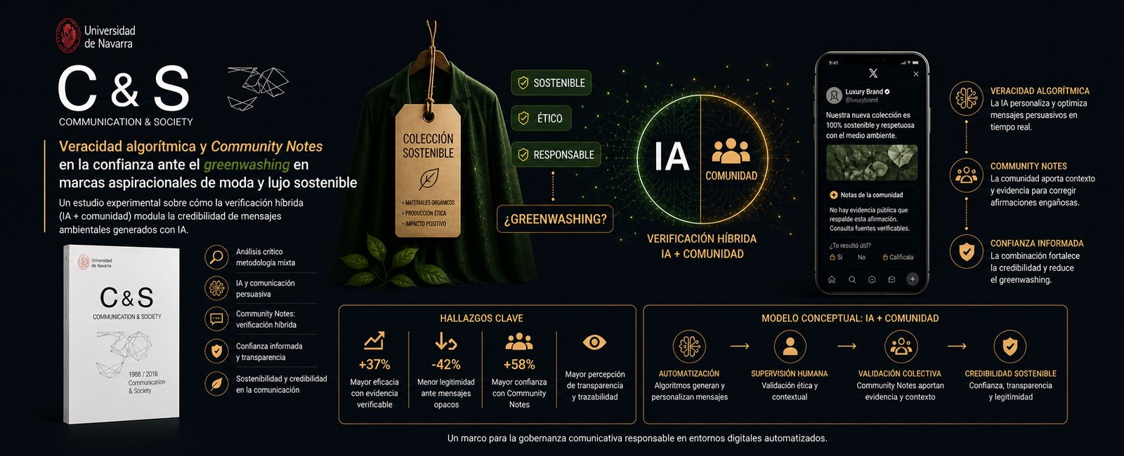 Veracidad algorítmica, Community Notes y greenwashing en moda sostenible